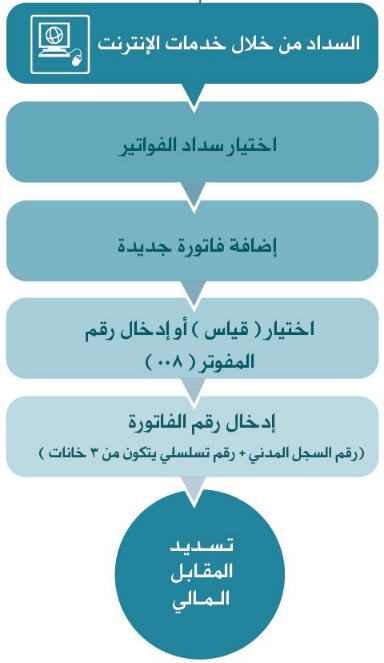 الهاتف قياس رقم في نسيت رقم