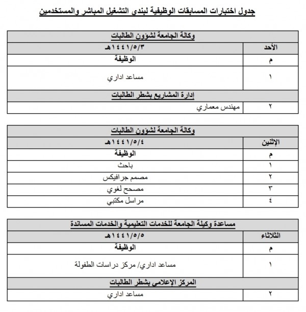 المسابقة الوظيفية بجامعة جدة