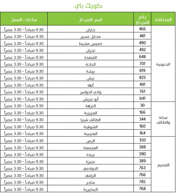 اوقات عمل كويك باي مواعيد عمل كويك باي اوقات العمل في كويك باي متى اوقات عمل كويك باي سوبر مجيب