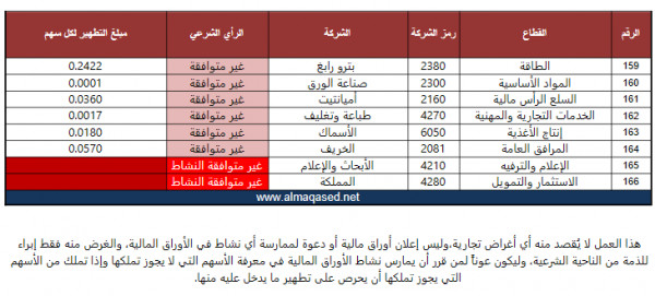 الأسهم النقية العصيمي 1442