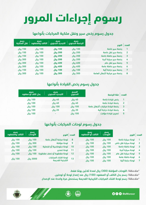 نقل ملكية السيارة فوري أبشر