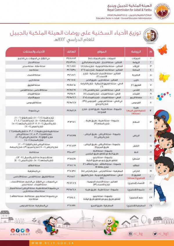 الملكية شامل الهيئة الكرك: إنشاء