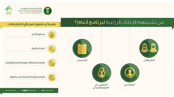 ما هو حجم الدعم لمربي الماشية؟ دعم مربي الماشية. كم يبلغ دعم مربي الماشية؟