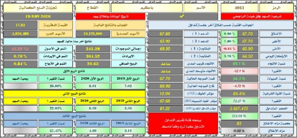 سهم باعظيم