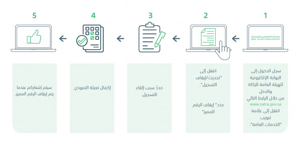 الدخول على البوابة لهيئة الزكاة والدخل