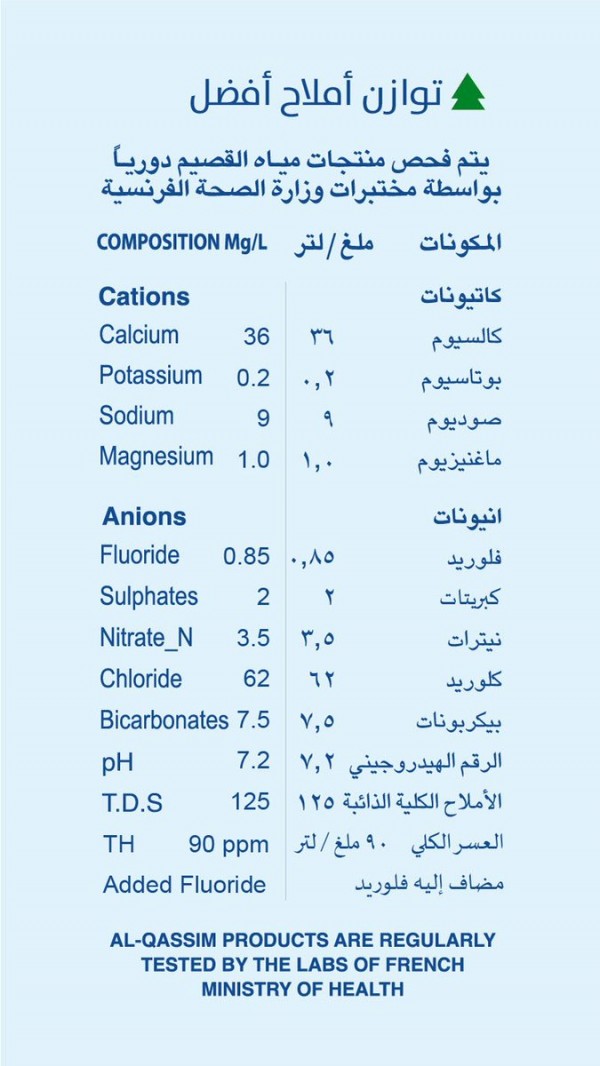 نسبة الصوديوم في مياه نوفا