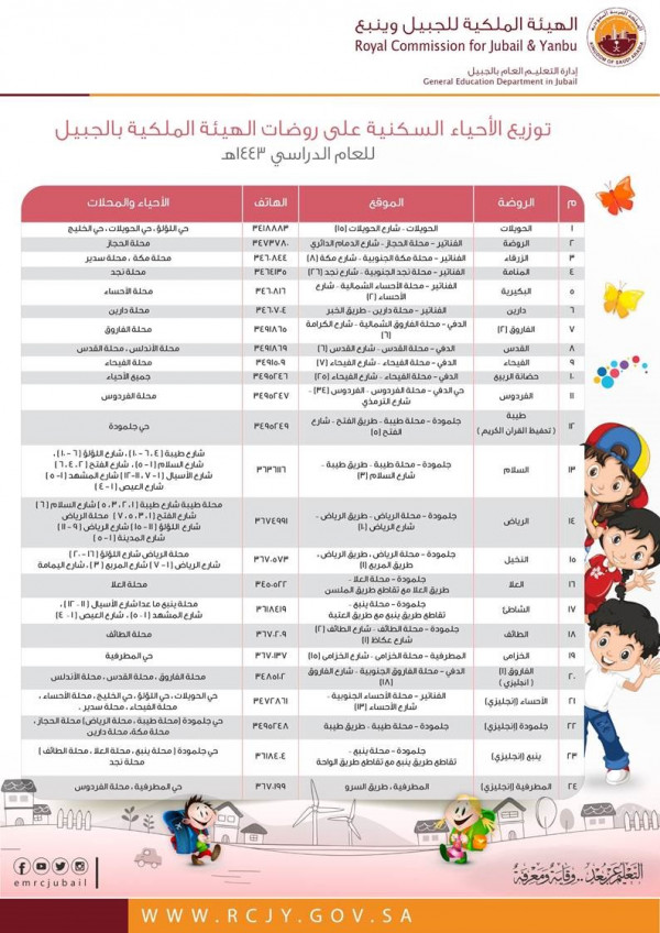 روضات الجبيل الصناعية