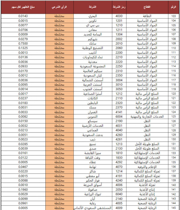 1442 الأسهم النقية العصيمي أرقام :