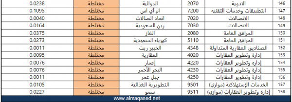 1442 الأسهم النقية الأسهم النقية