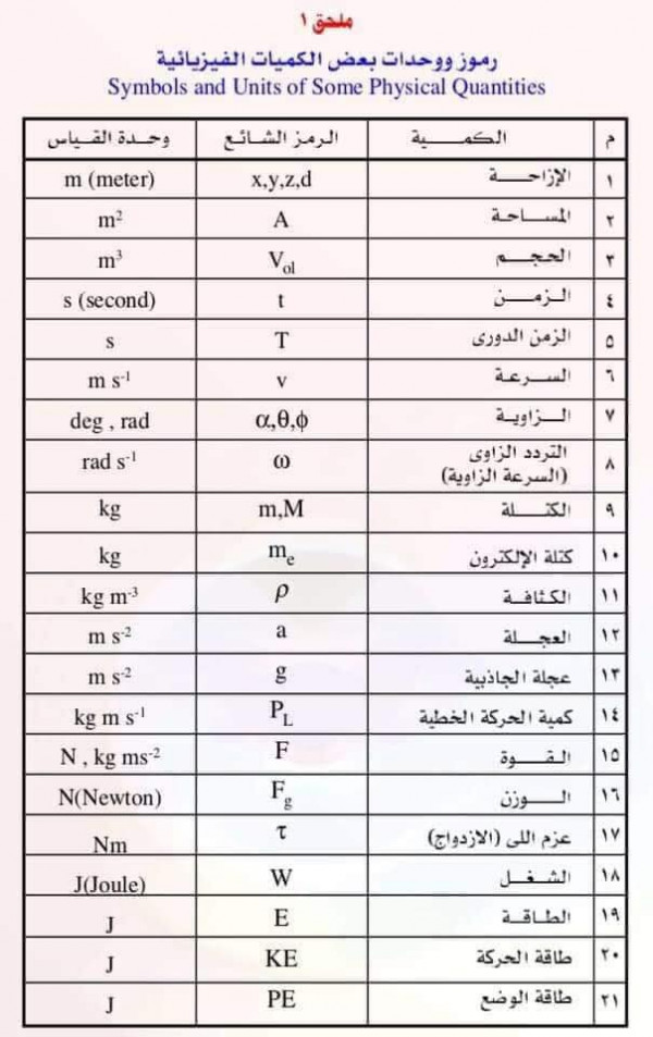 معنى V في الفيزياء ؟ ماذا تعني V في الفيزياء ؟ وحدة قياس V في الفيزياء