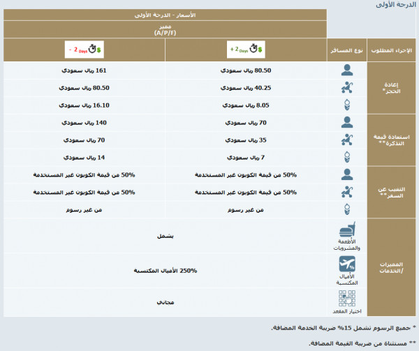 موقع حجز الخطوط السعودية