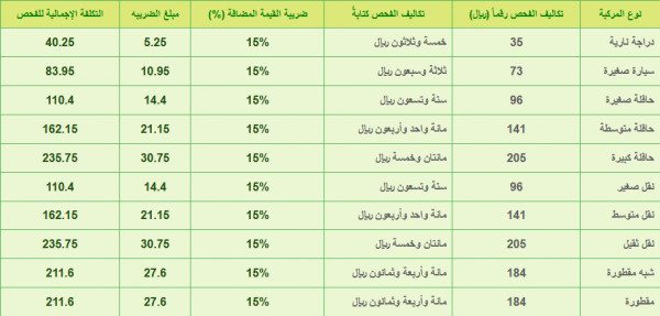 الفحص الدوري المدينة المنورة