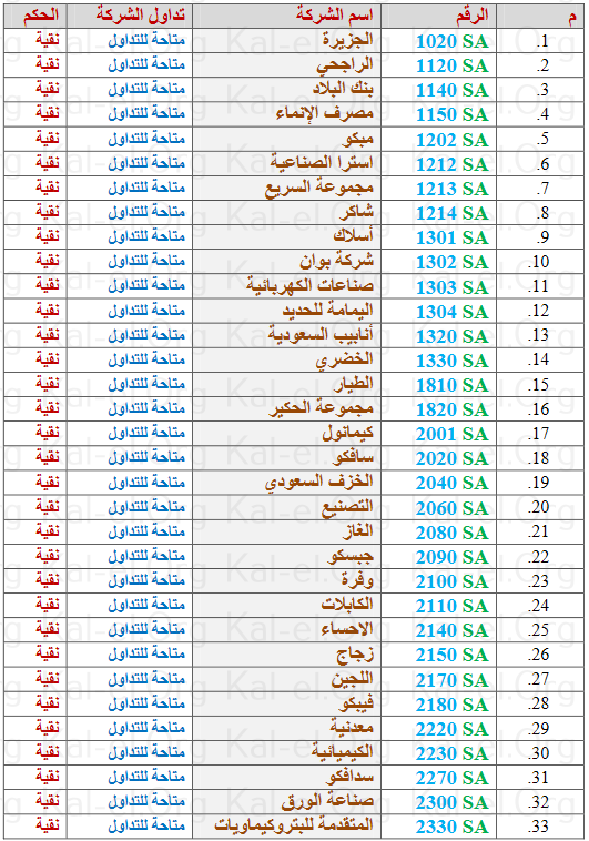 قائمة الاسهم النقية 2021 قائمة بنك الراجحي للاسهم النقية بعد التحديث 1443