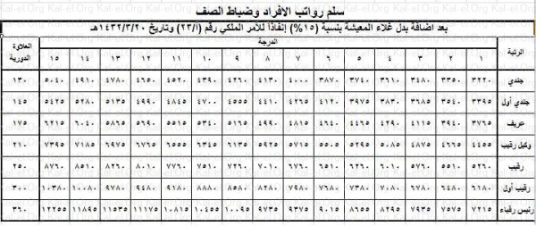 الافراد السعودية رتب رتب الشرطة