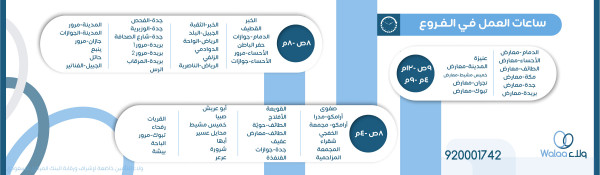 للتأمين المتحدة الشركة ولاء السعودية التعاوني تعلن الشركة