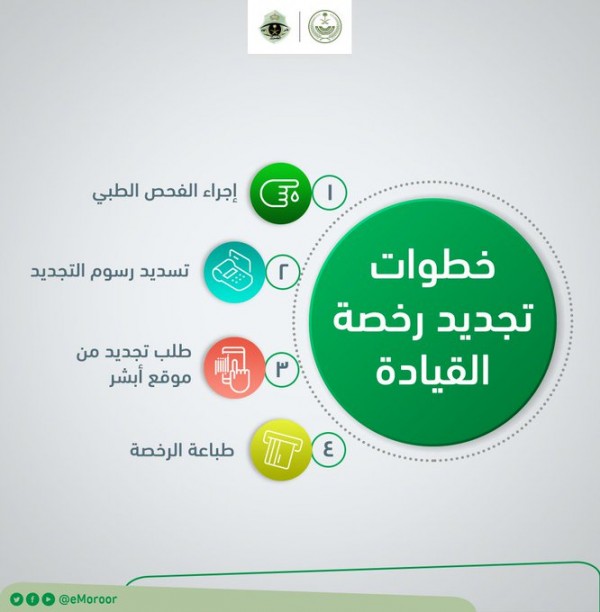 تجديد رخصة القيادة في السعودية اجراءات تجديد رخصة القيادة في السعودية سوبر مجيب